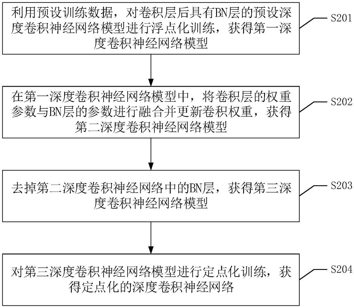 Image feature extraction method, device, apparatus, and readable storage medium