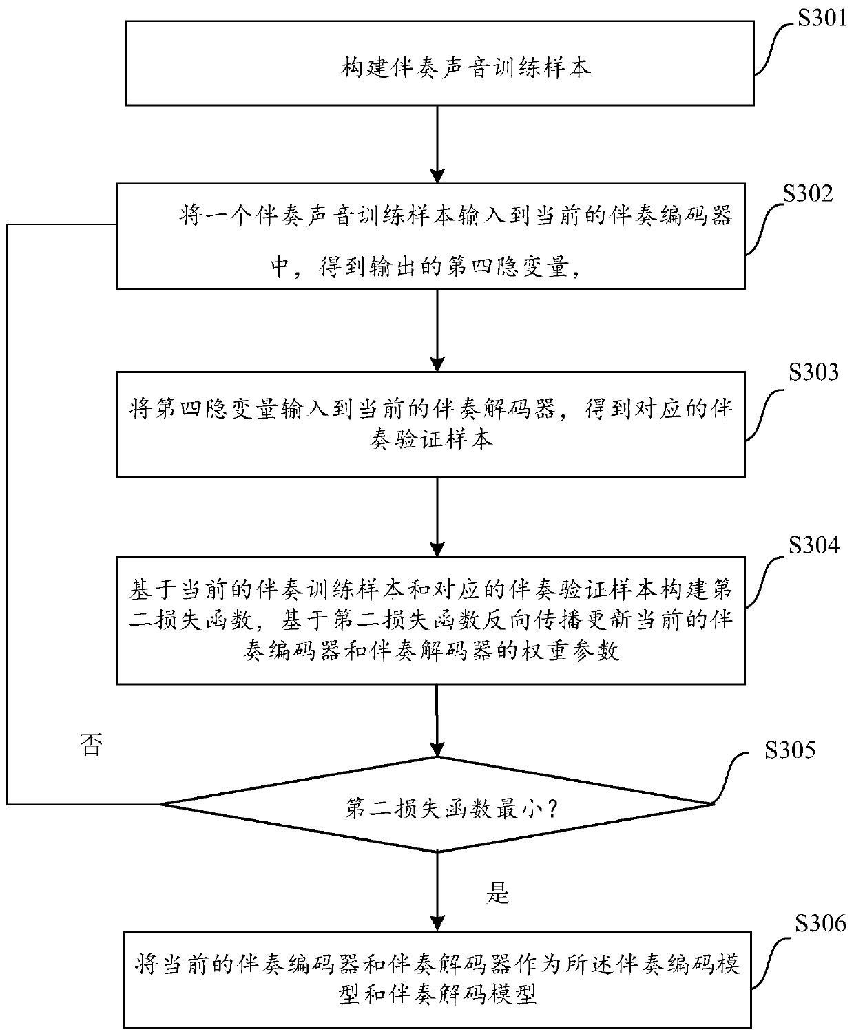 Mixed sound signal separation method and device, electronic equipment and readable medium