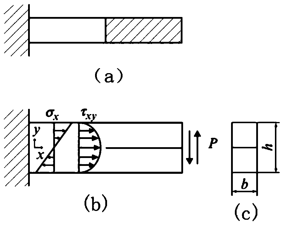 A Method for Measuring the Threshold Value of Stress Intensity Factor of Mode II Crack in Metallic Materials