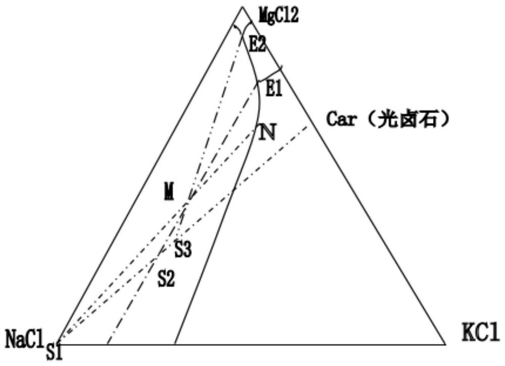 Nutritional green edible salt extracted from salt lake mining areas and extraction method thereof