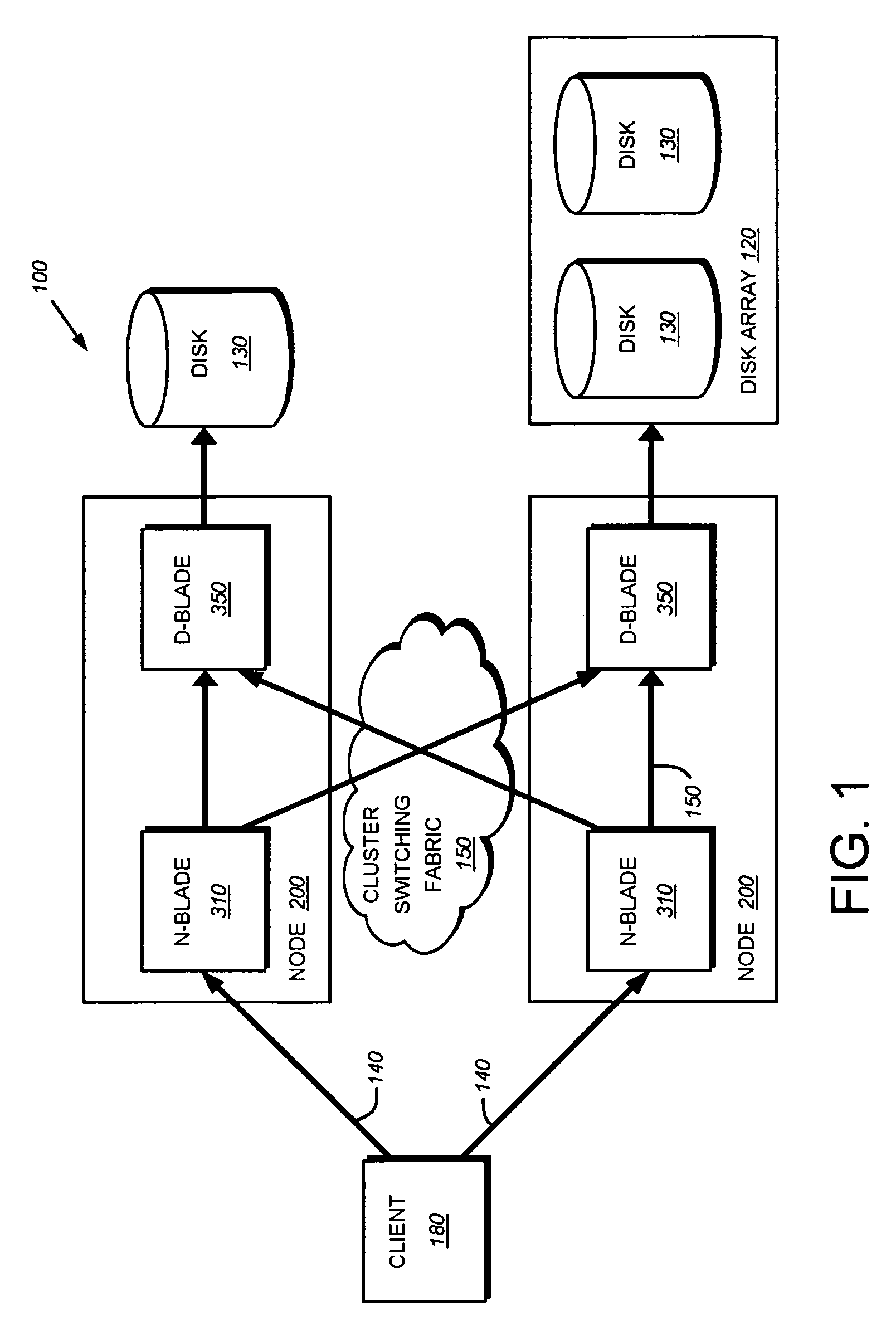 Data placement technique for striping data containers across volumes of a storage system cluster