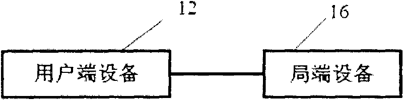 Method, device and system for enhancing stability of DSL circuit