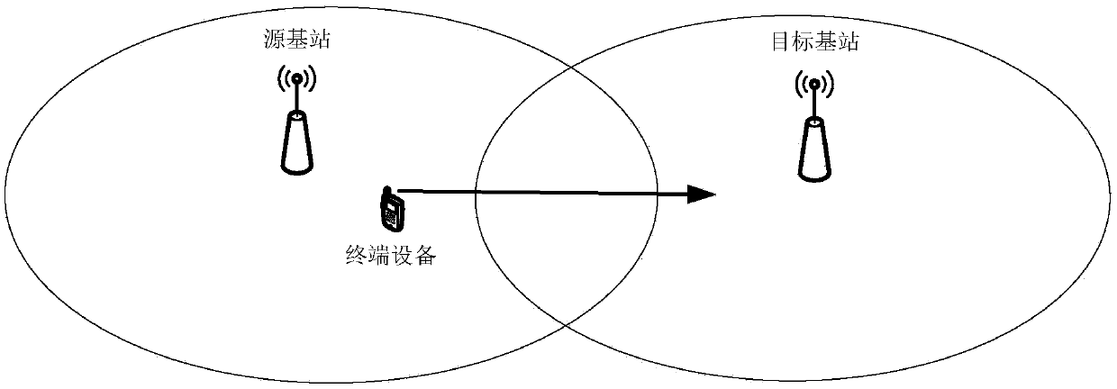 A cell switching method and a base station