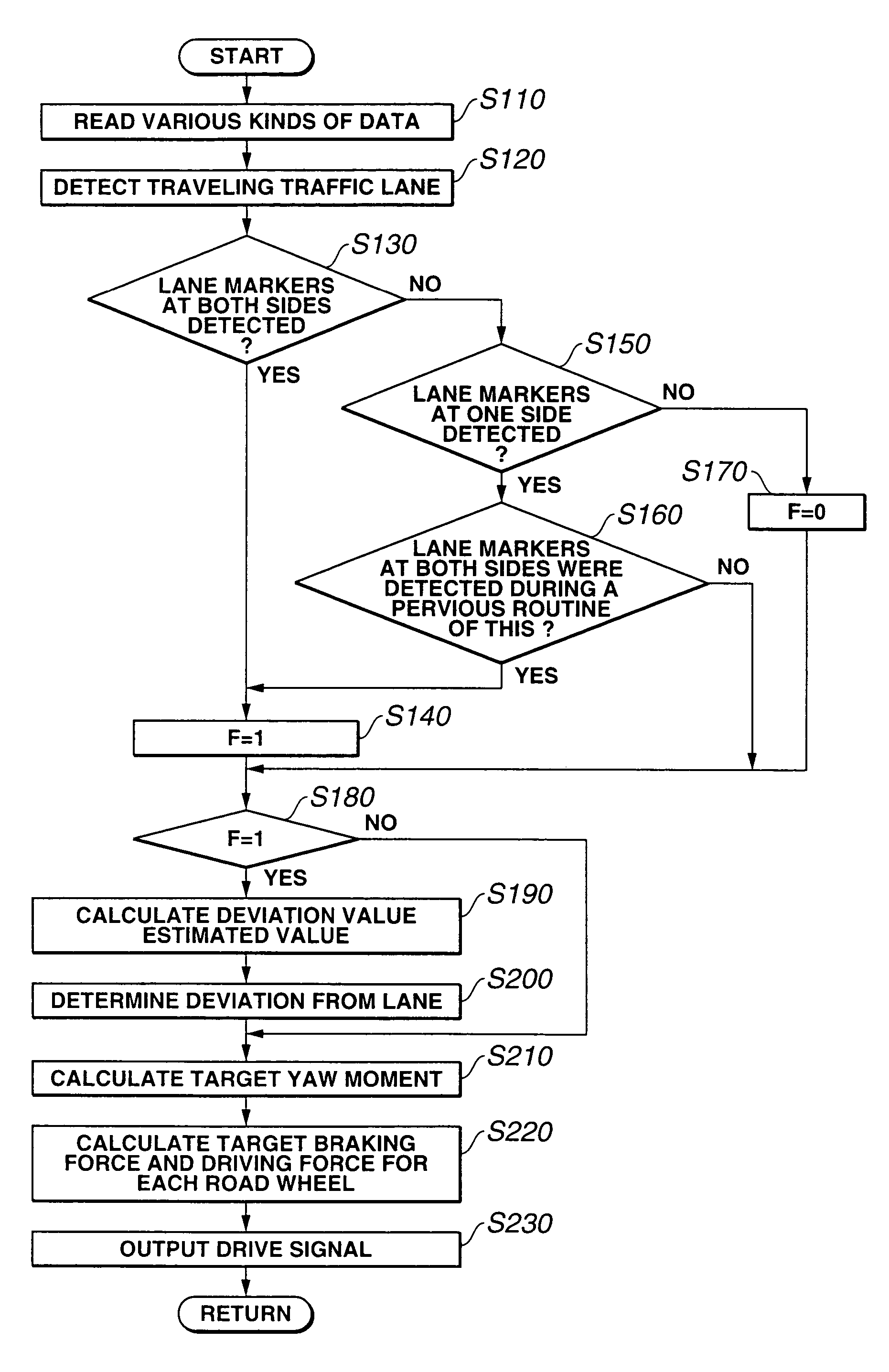 Lane keep control apparatus and method for automotive vehicle