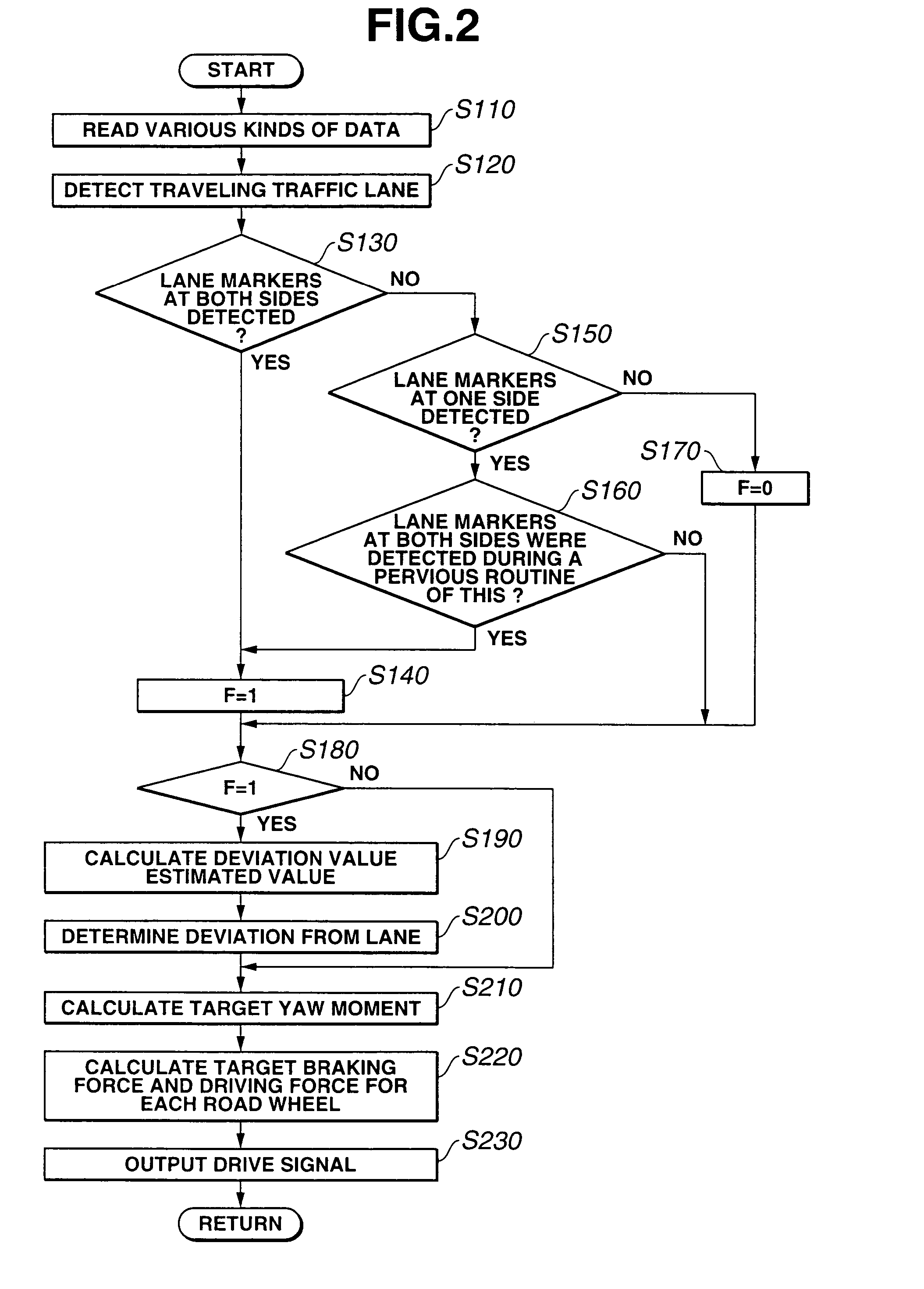 Lane keep control apparatus and method for automotive vehicle