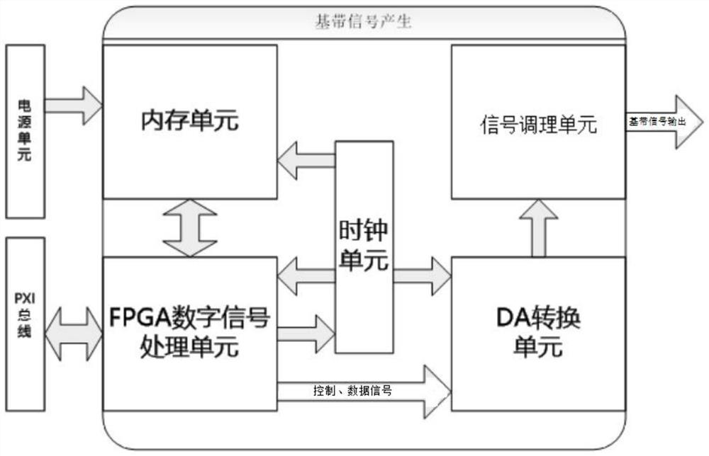 Combined programmable radio beacon simulator