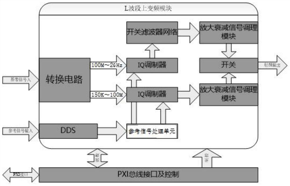 Combined programmable radio beacon simulator