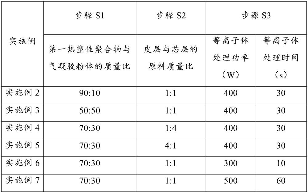 Multi-structure synergistically-enhanced thermal insulation aerogel/polymer composite material and preparation method thereof