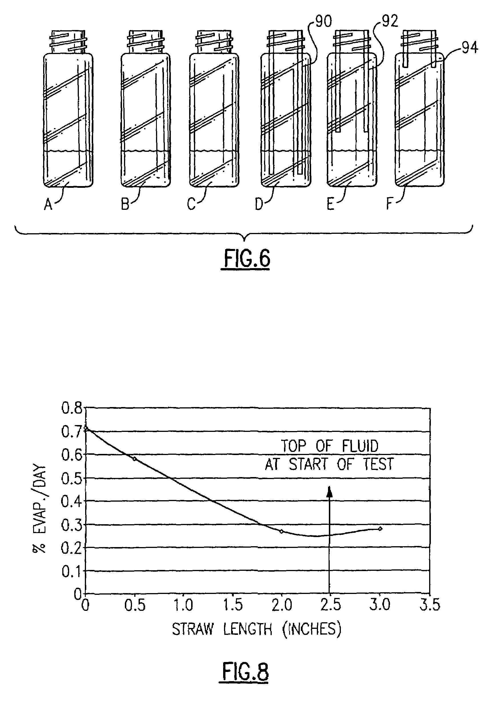 Evaporation control for a fluid supply