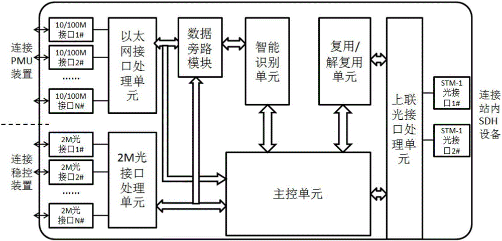 Wide-area stable communication devices and method having intelligent identification function