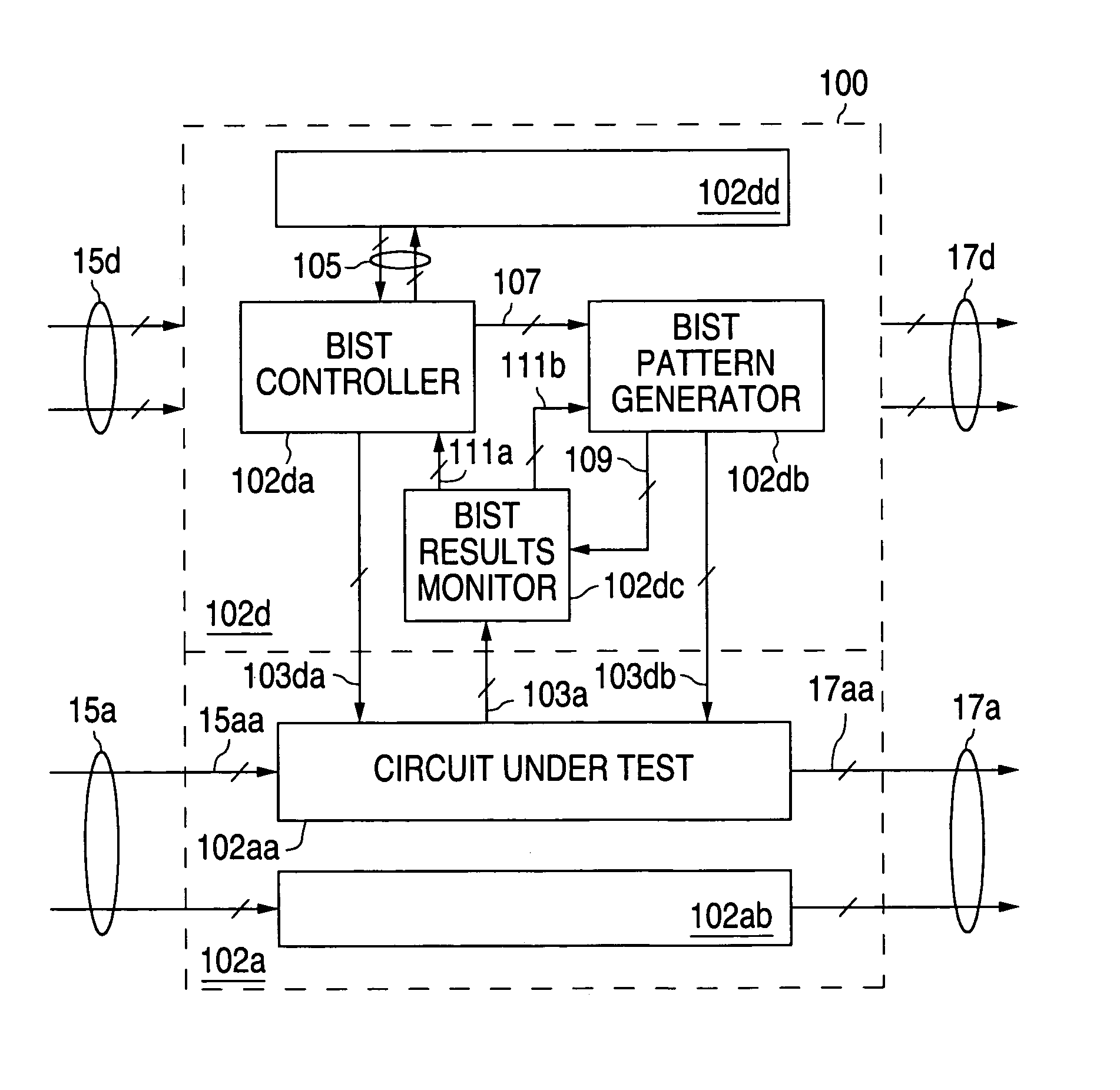 Mixed signal integrated circuits with self-test capability