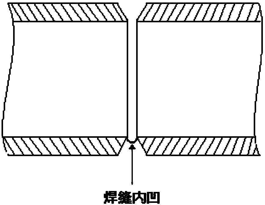 Priming method for melting pole MIG welding in pipeline welding