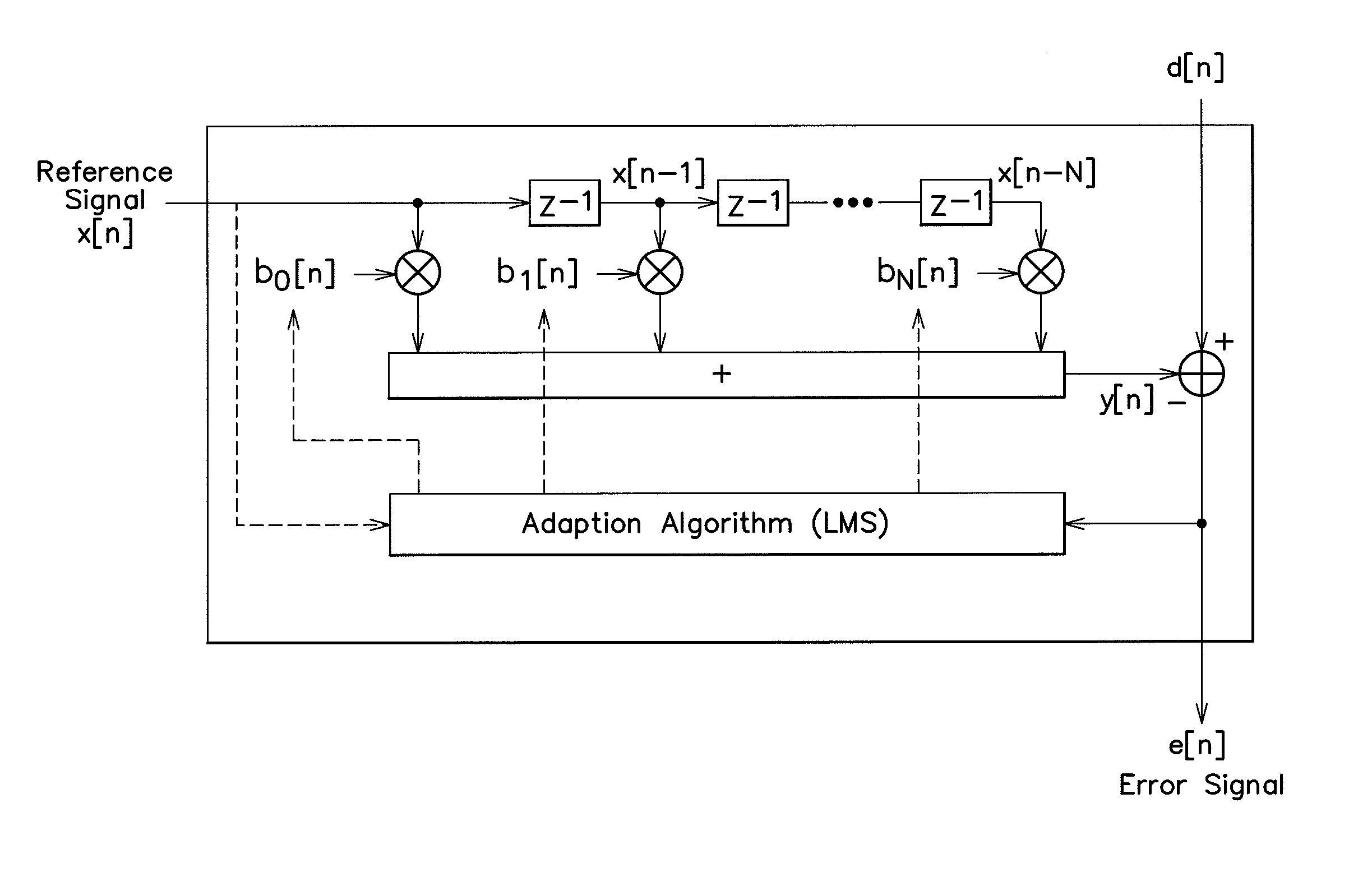 Background noise estimation