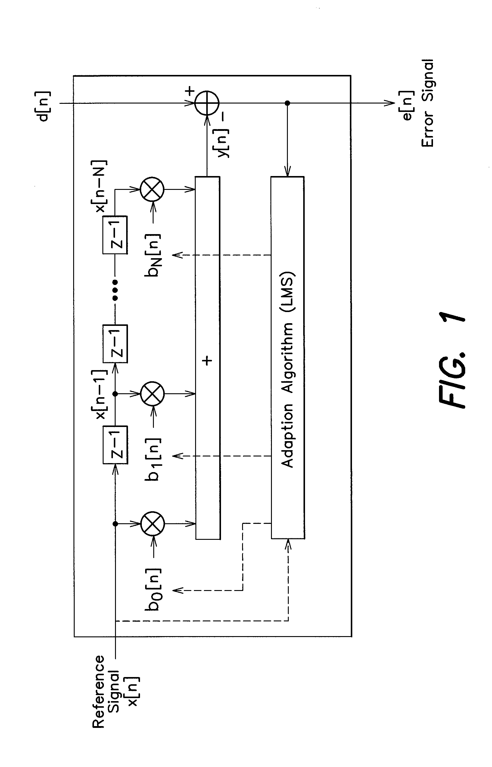 Background noise estimation