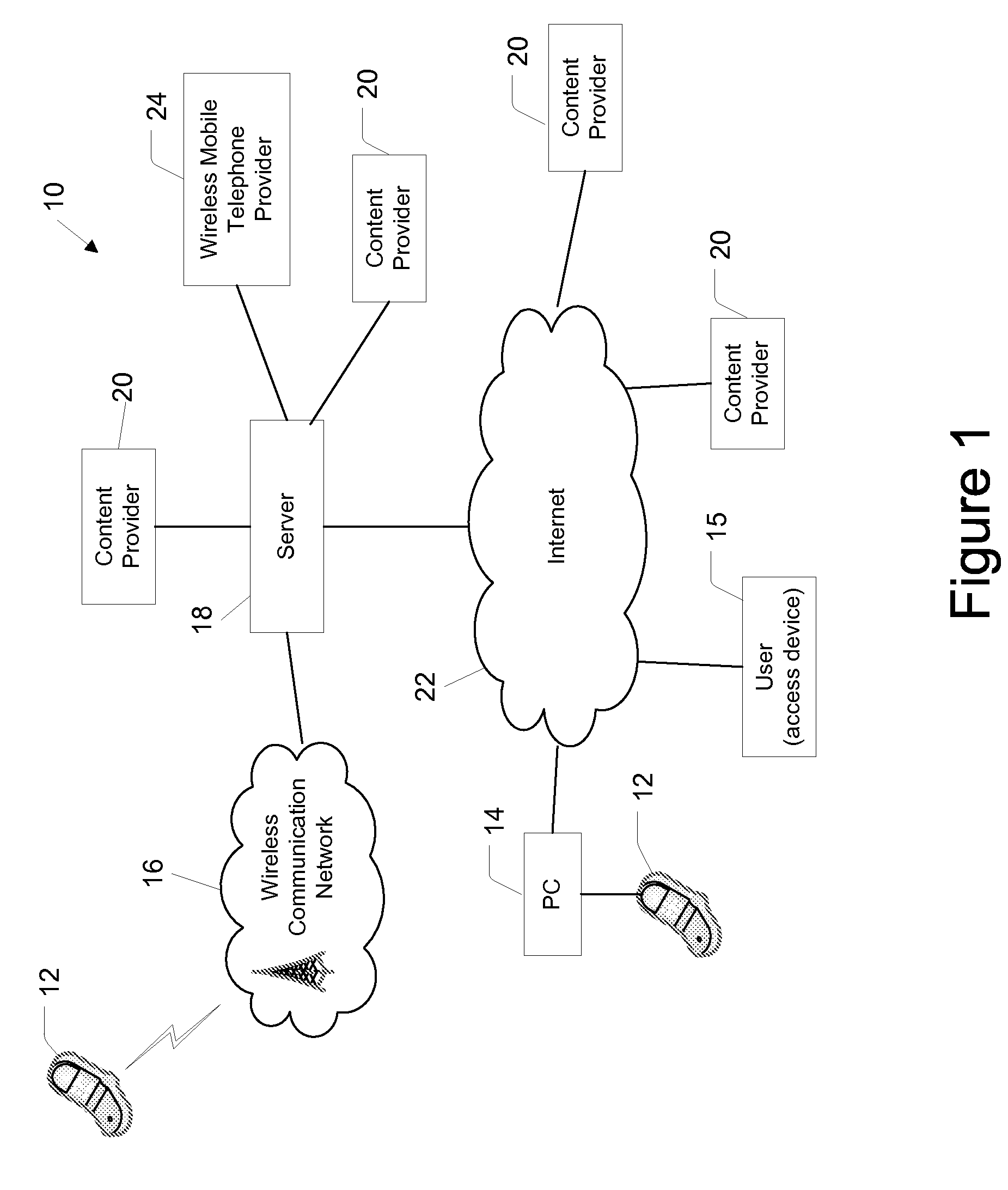 Content Delivery System and Method