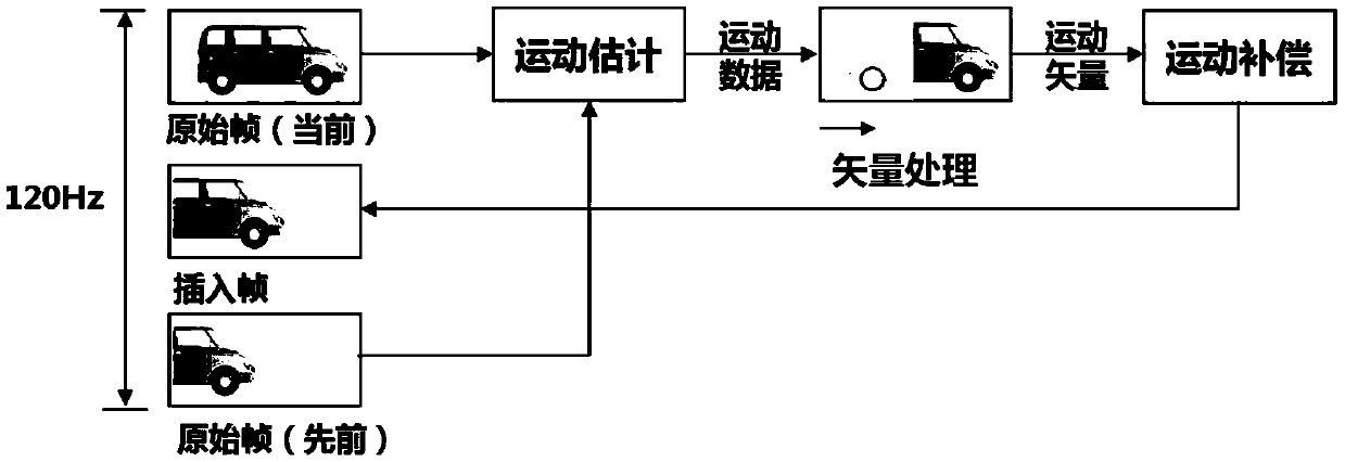 Image frame prediction method and device as well as avatar display equipment