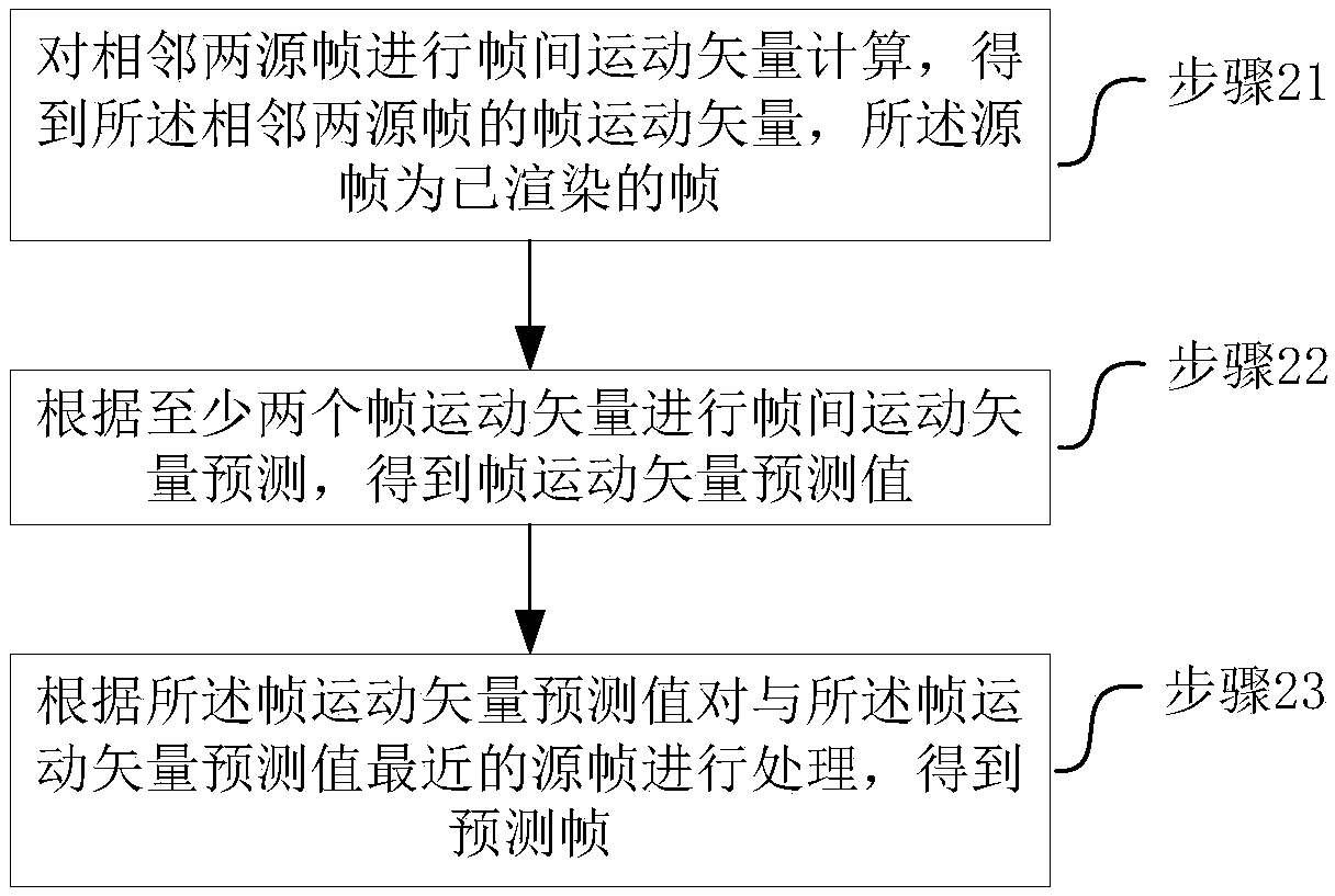 Image frame prediction method and device as well as avatar display equipment