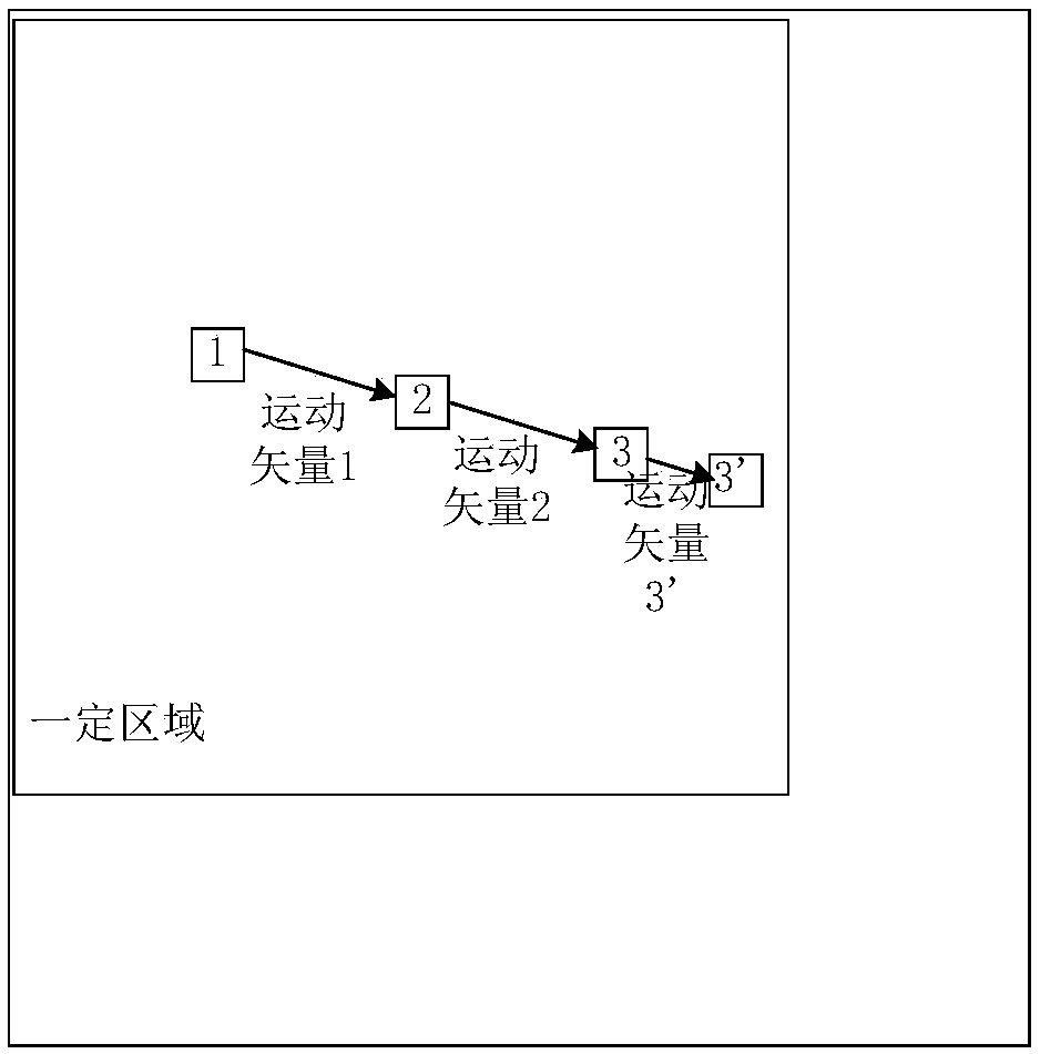 Image frame prediction method and device as well as avatar display equipment