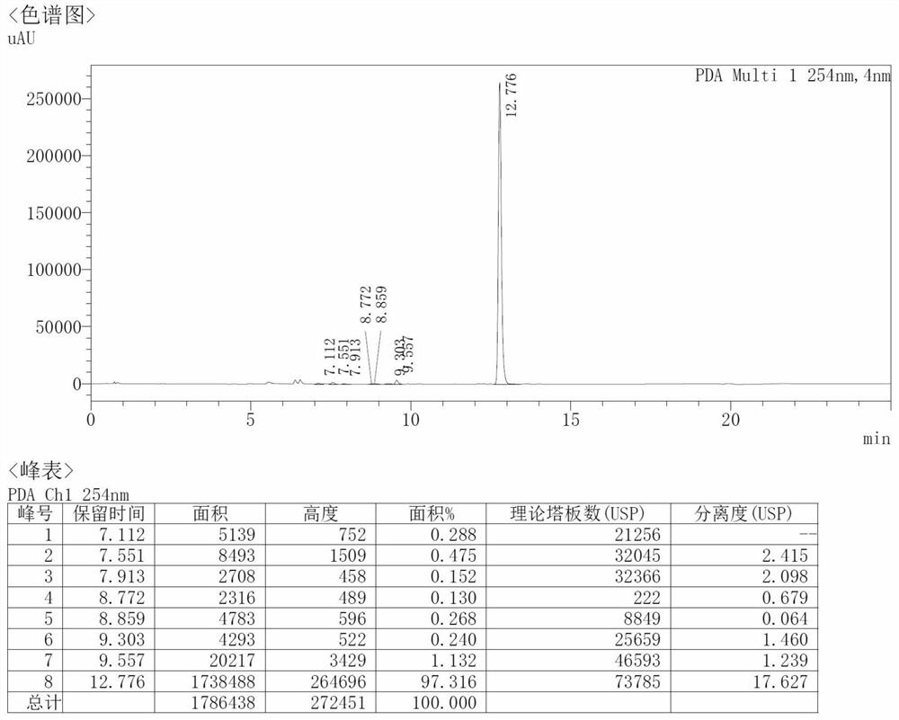 Novel method for preparing dehydroepiandrosterone