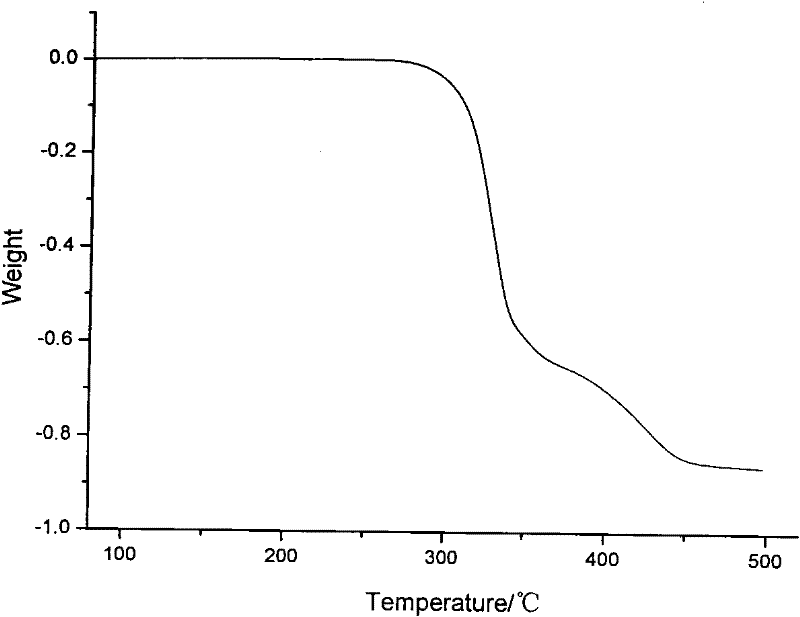 A kind of quaternary ammonium hexafluorophosphate ionic liquid polymer and its synthesis method