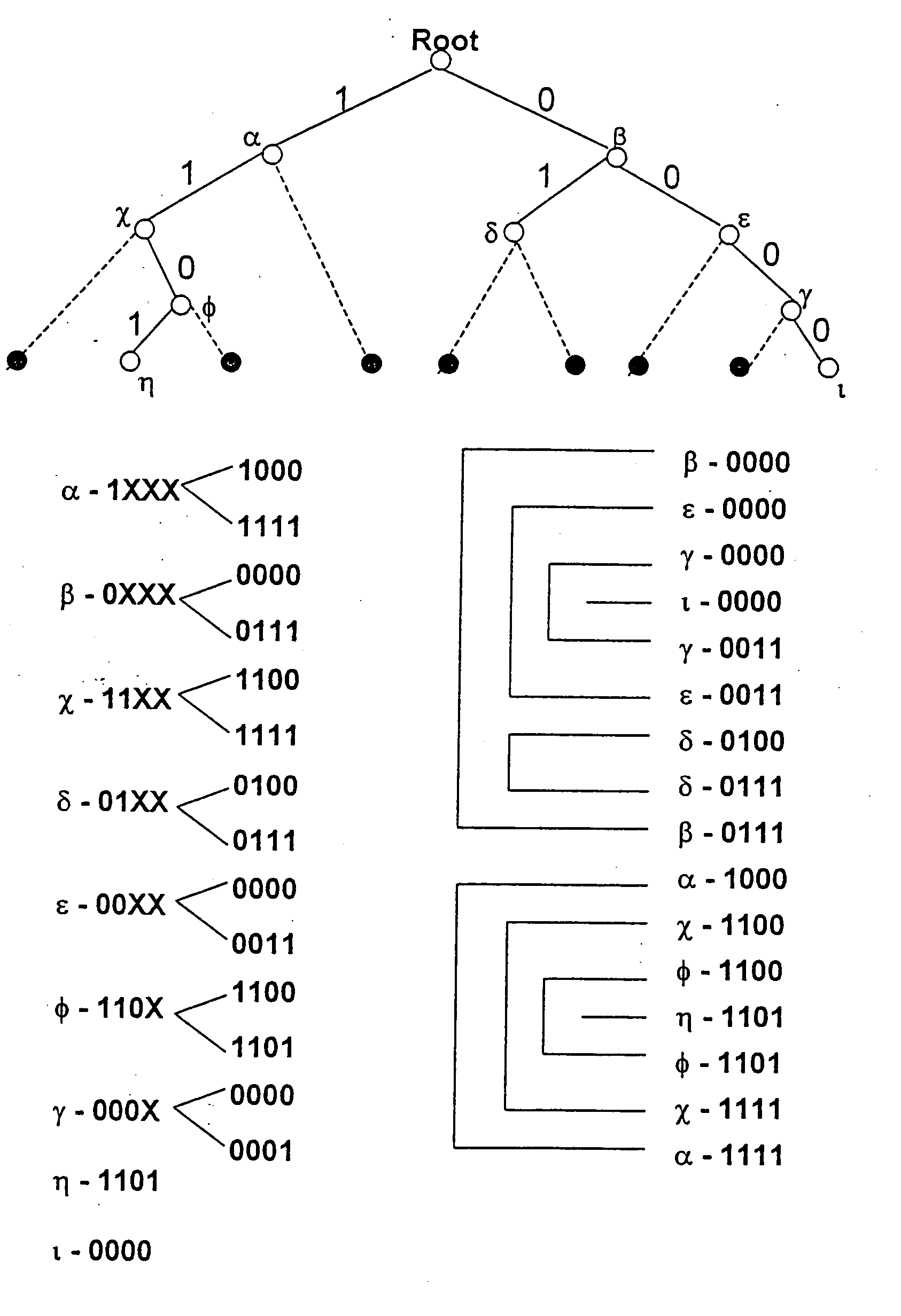 Method and apparatus for performing a binary search on an expanded tree