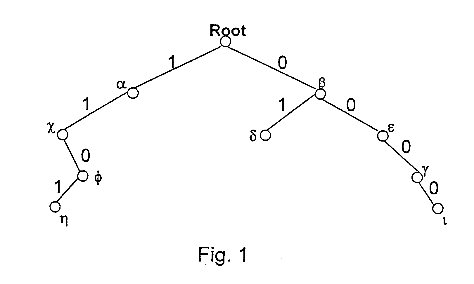 Method and apparatus for performing a binary search on an expanded tree