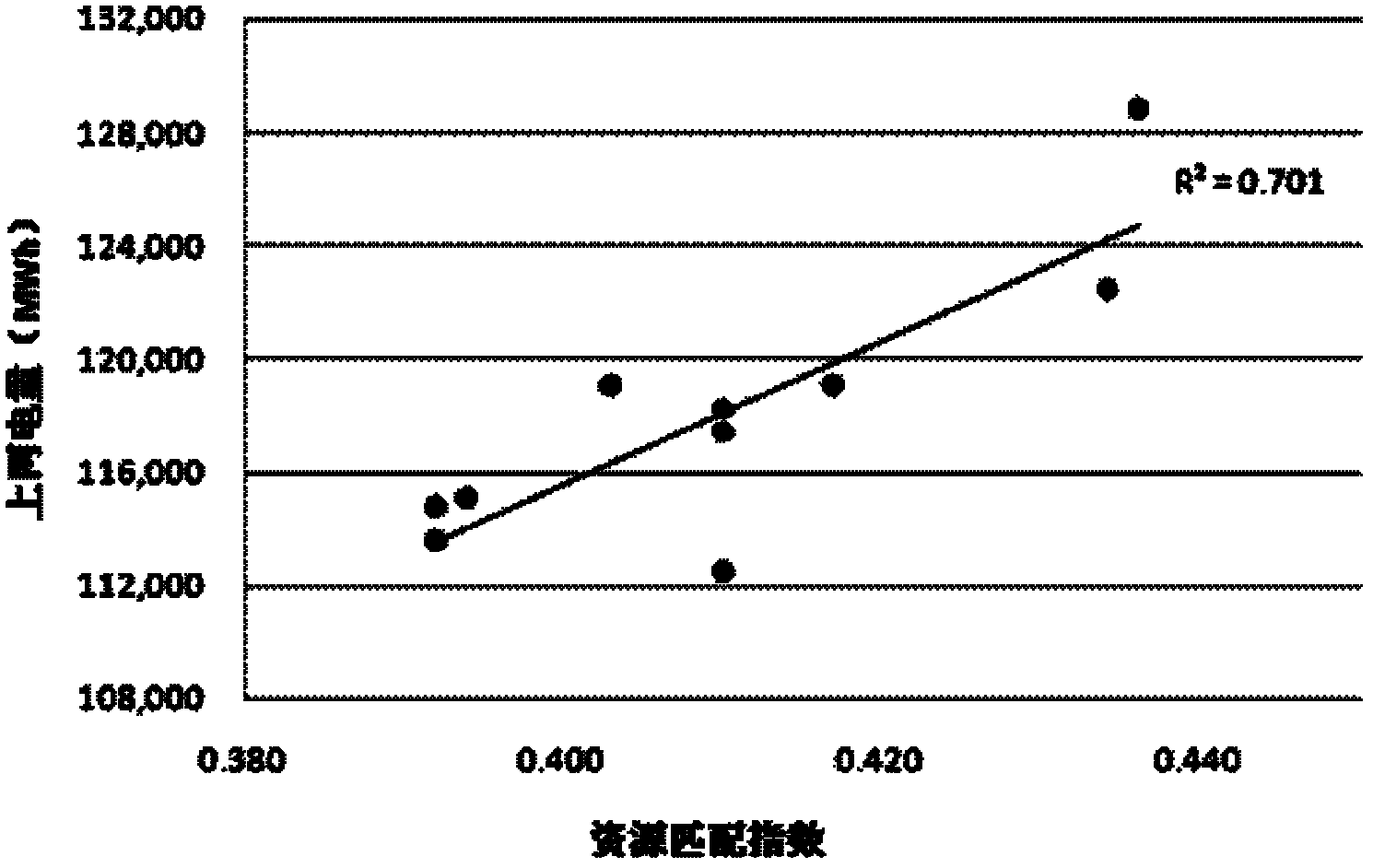 Method for optimizing type-selecting of wind power generator set comprehensively