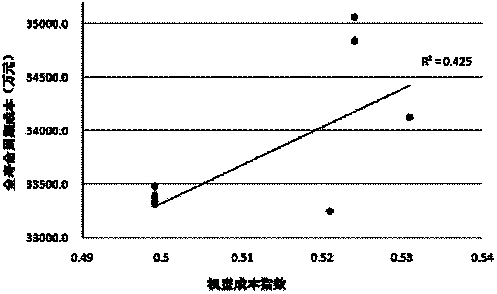 Method for optimizing type-selecting of wind power generator set comprehensively