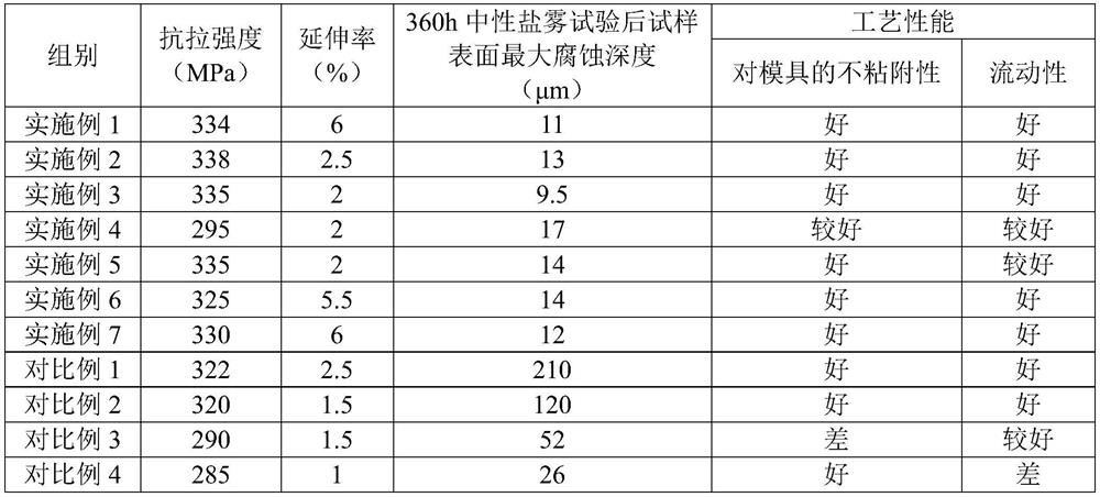 Aluminum alloy, and casting and preparation method thereof