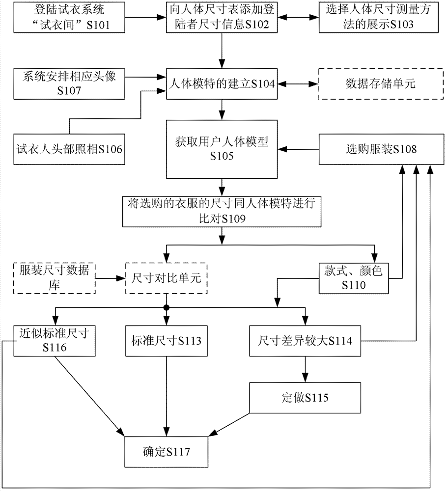 Network fitting system