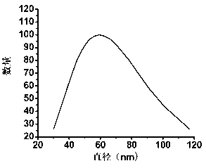 Nanometer micelle capable of intelligently releasing medicine as well as preparation method and application thereof