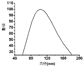 Nanometer micelle capable of intelligently releasing medicine as well as preparation method and application thereof