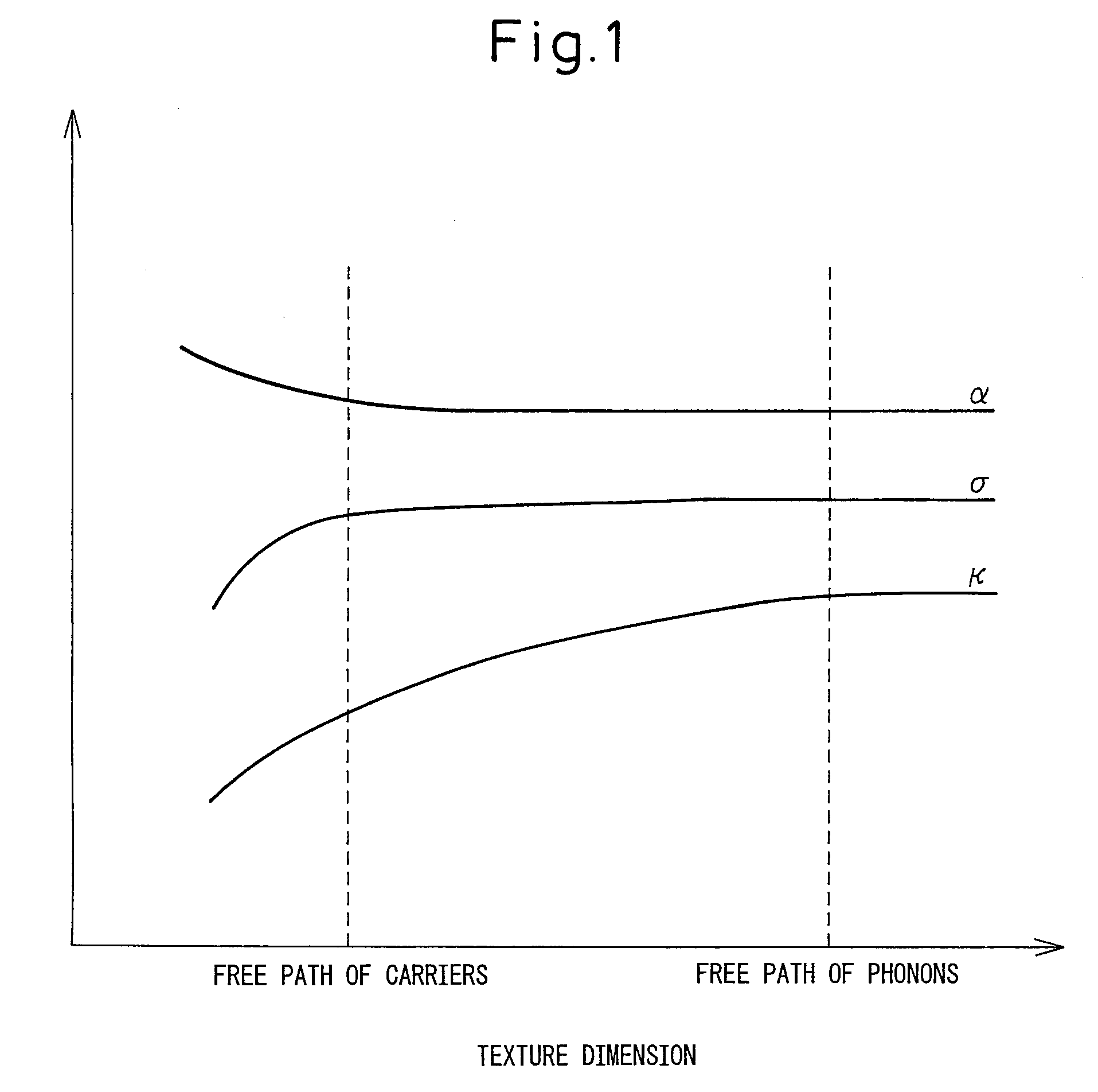 Thermoelectric conversion material and method of producing the same