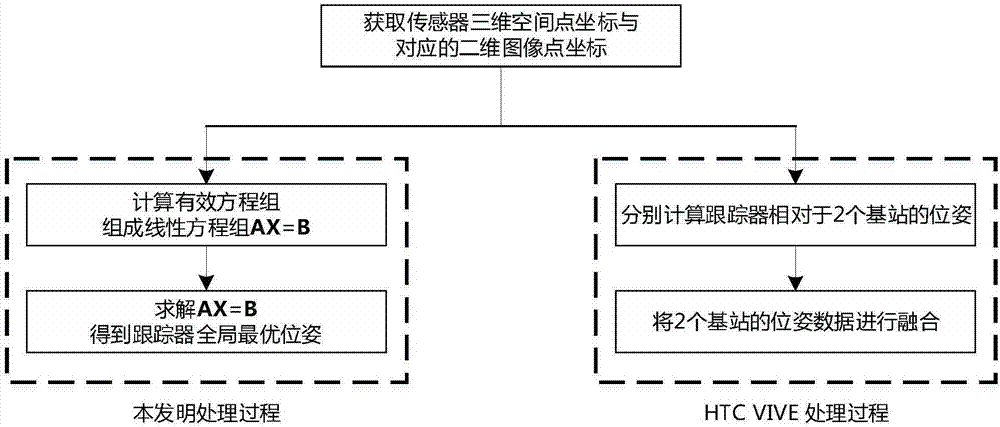 Global optimum optical tracker pose calculation method