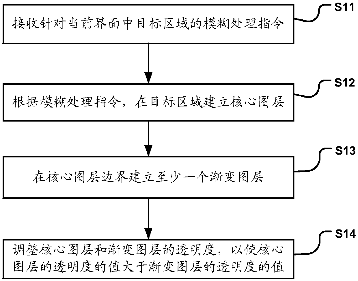 Fuzzy processing method and device