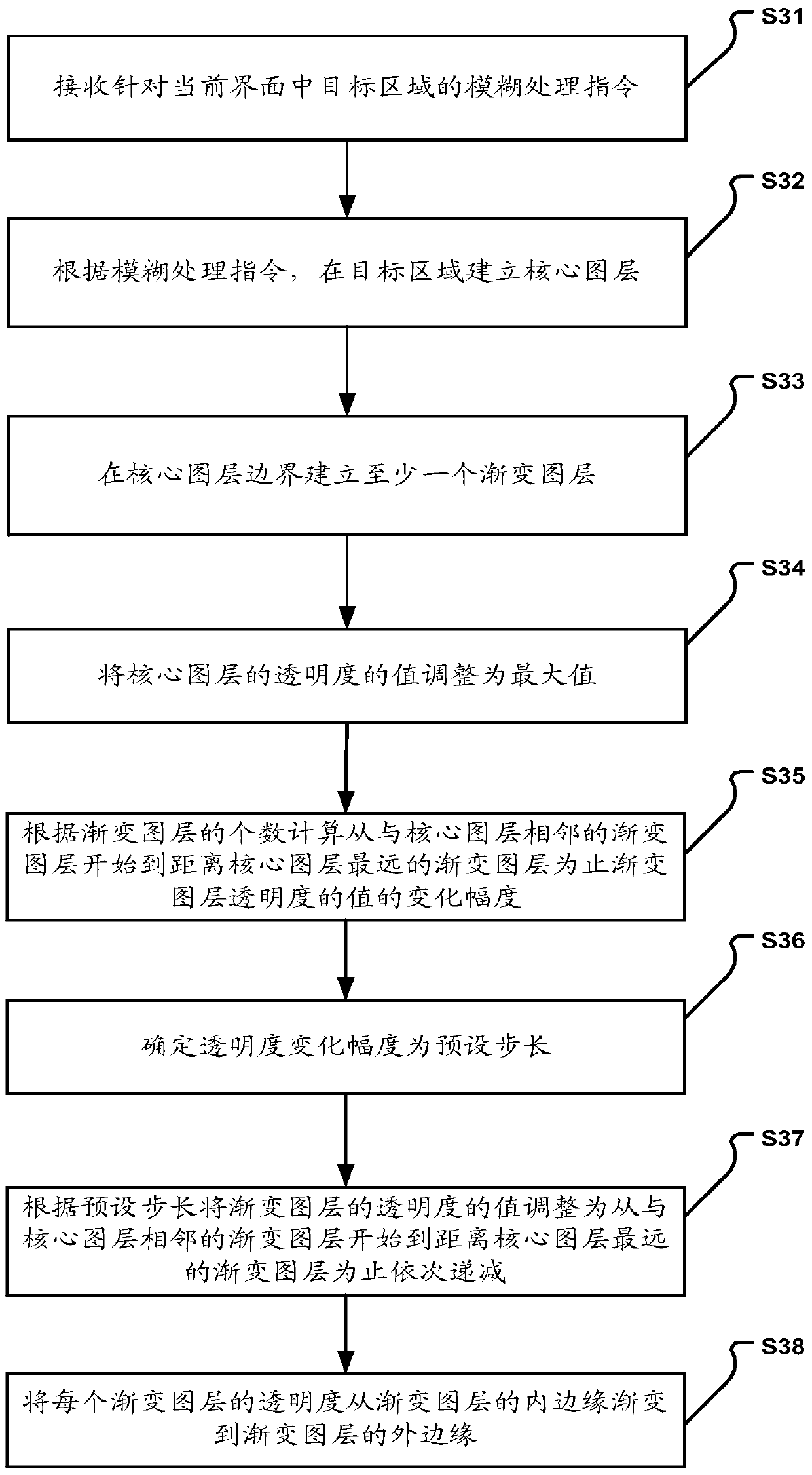 Fuzzy processing method and device