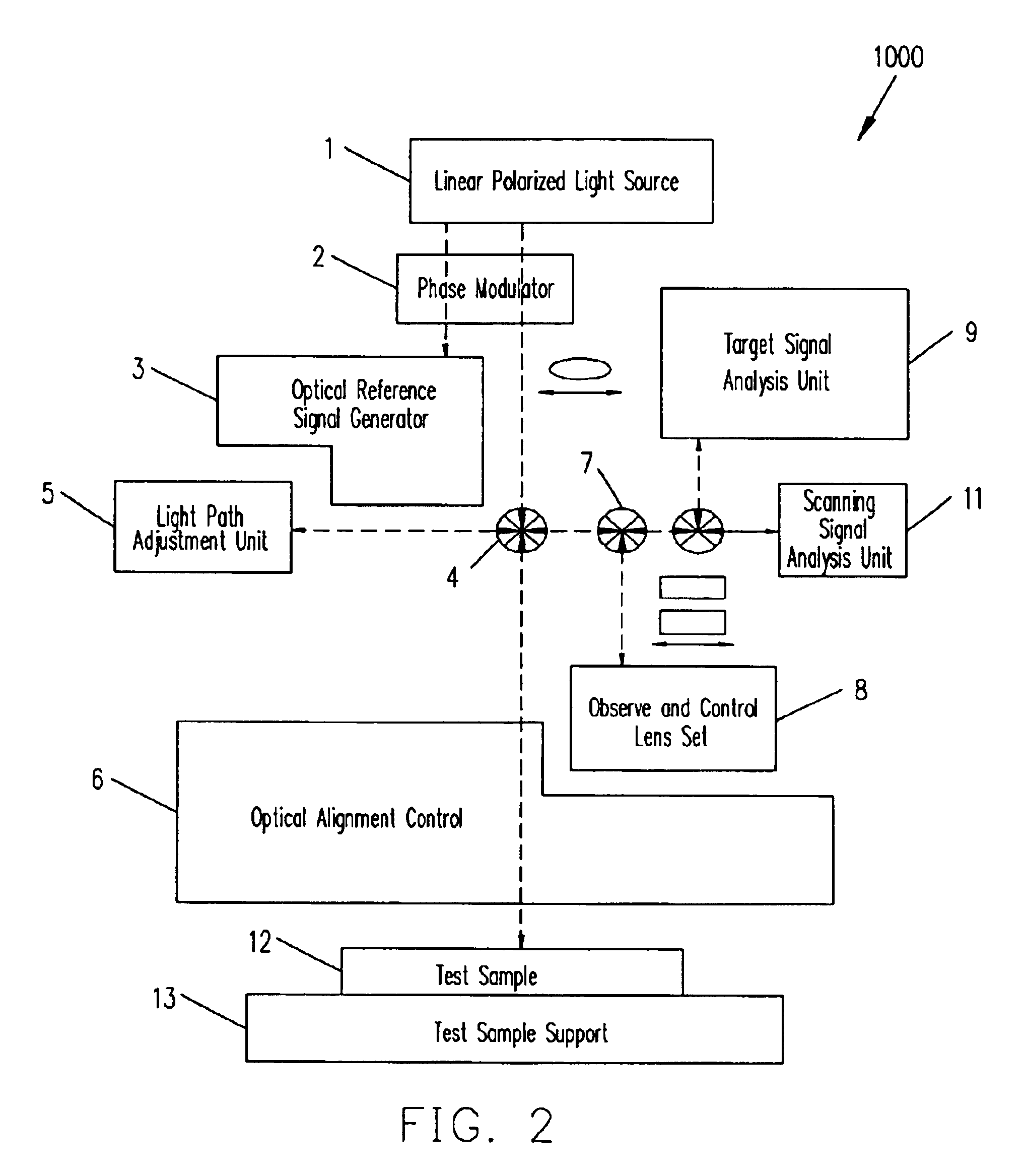 Multi-function opto-electronic detection apparatus