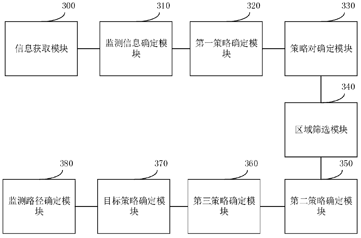 Intelligent game decision-making method and system for multi-unmanned aerial vehicle task distribution in countermeasure environment