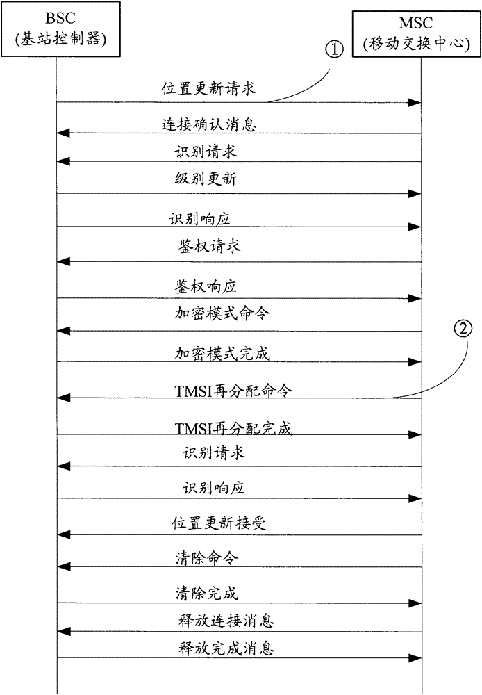 Method and system for tracking subscriber event