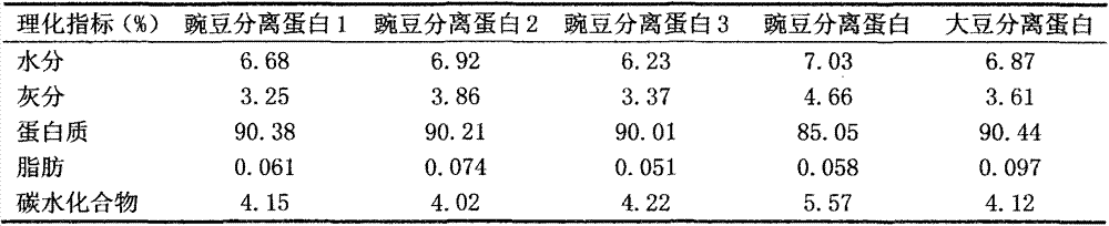 Method for extracting pea molasses and pea protein isolate from pea starch production wastewater