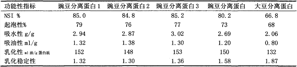 Method for extracting pea molasses and pea protein isolate from pea starch production wastewater