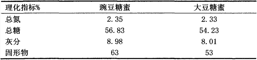 Method for extracting pea molasses and pea protein isolate from pea starch production wastewater