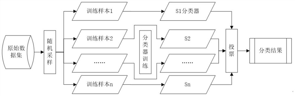 Ground surface cover change intensity evaluation method and system for polar region