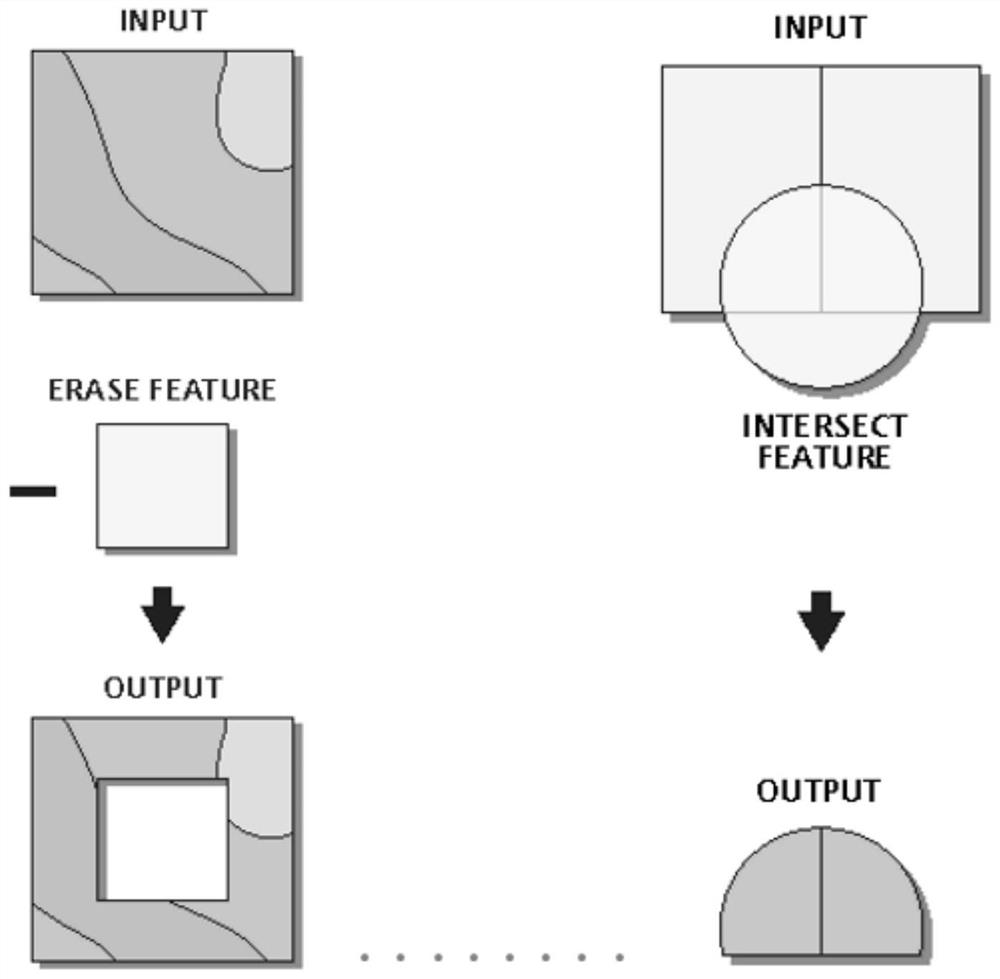 Ground surface cover change intensity evaluation method and system for polar region