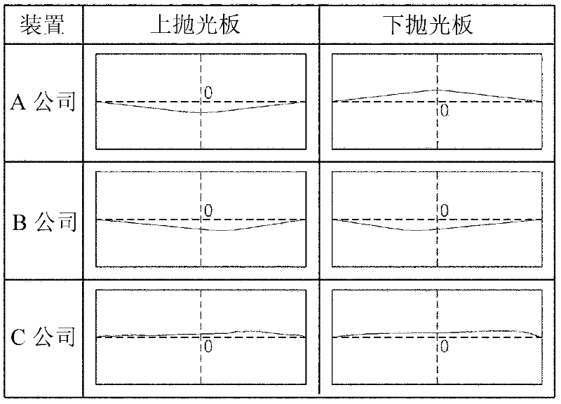 Double side polishing apparatus and carrier therefor