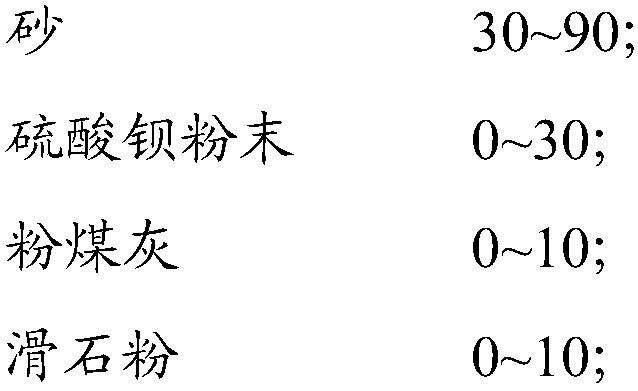 Polyester grouting material and preparation method thereof