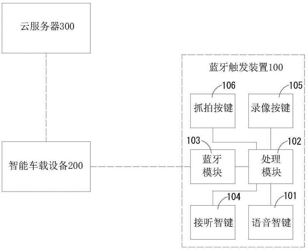 Intelligent vehicle-mounted system for realizing safe operation through Bluetooth key triggering and control method