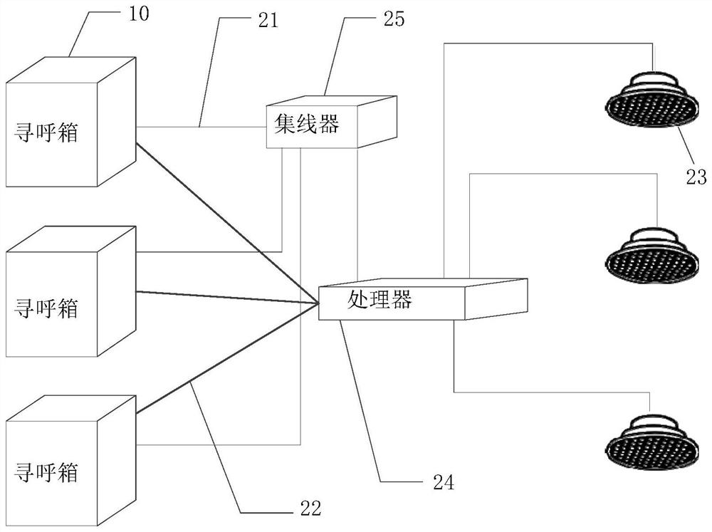 A multi-area on-demand paging system and its application method