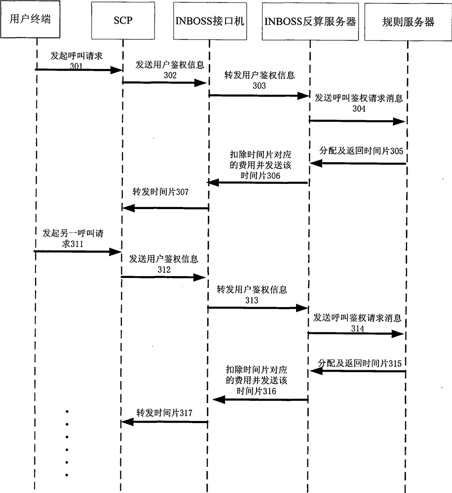 Method, device and system for controlling conversation based on telephone charge