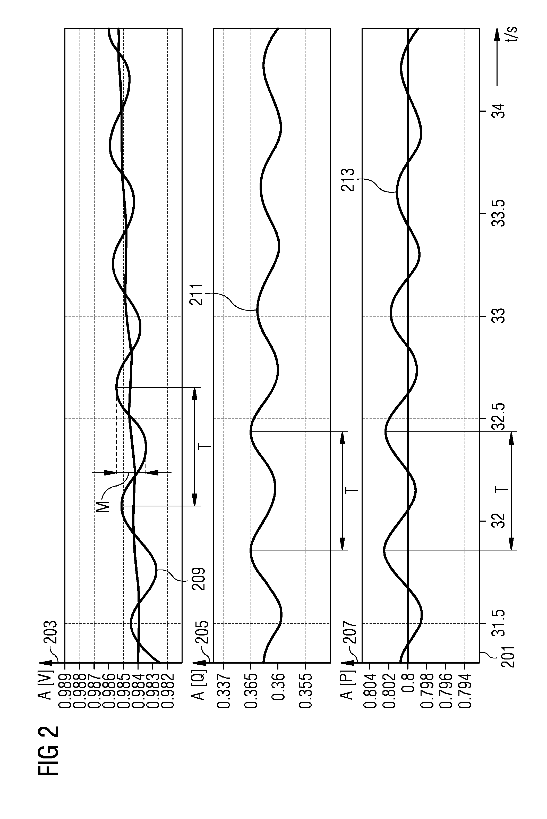 Method and arrangement for controlling a wind turbine using oscillation detection